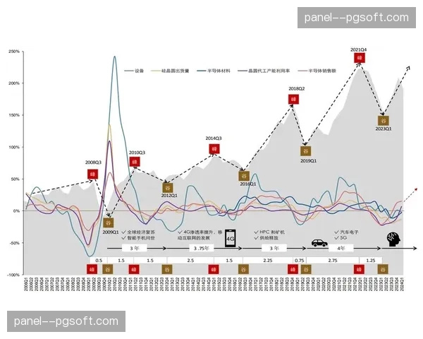 高精度同步协议在本季度正式落地 解决了多机位信号采集的时间轴偏差