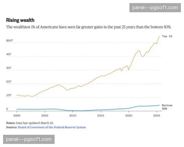 观点:NIL法案两年后,美国大学体育的贫富差距正在急速拉大 观点:NIL法案两年后,美国大学体育的贫富差距正在急速拉大